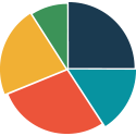 Pie Chart